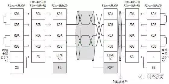 Basic Knowledge | PLC Communication