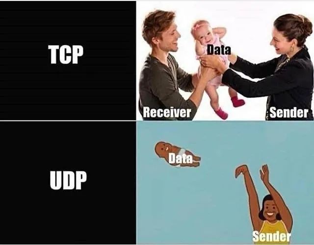 TCP/IP Protocol Basics: TCP and UDP Explained