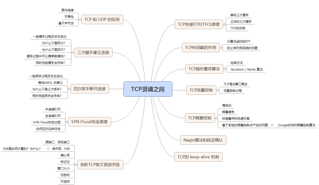 Discussing TCP/IP Essentials