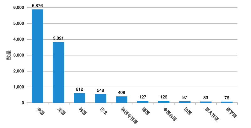White Paper: China’s Automotive IoT Patent Surge
