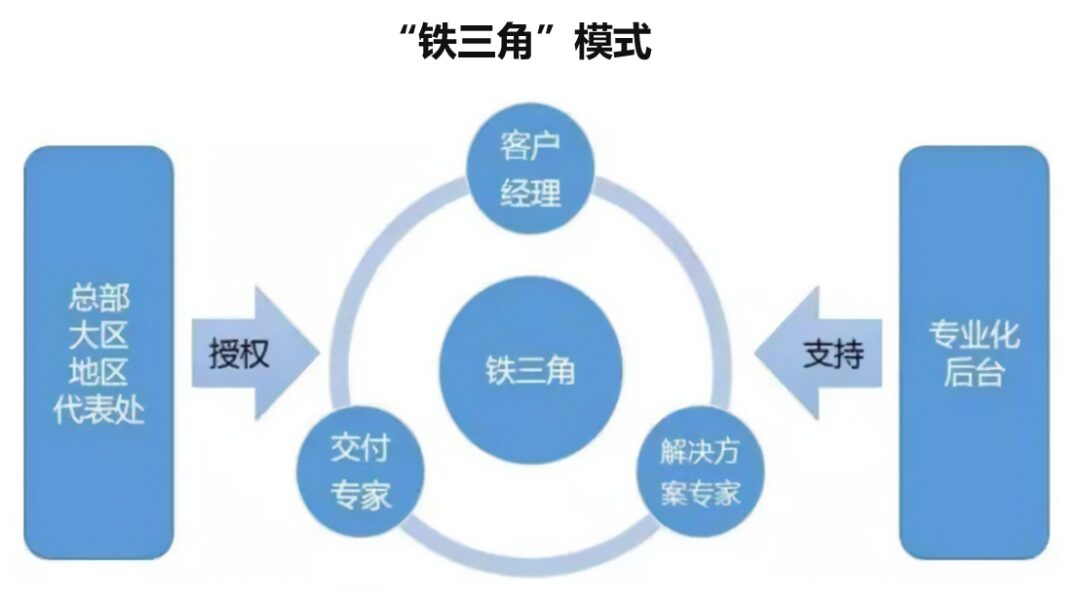 How Performance Management Aligns and Benefits All