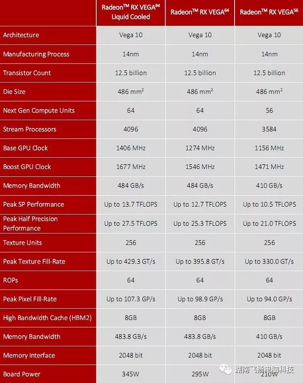 How to Evaluate Graphics Card Performance? Graphics Card Ladder Chart October 2017
