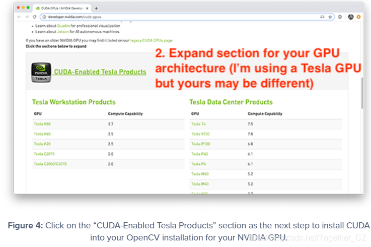 Using OpenCV Deep Neural Network Module with NVIDIA GPU and CUDA