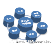 Overview of Internet of Things Development
