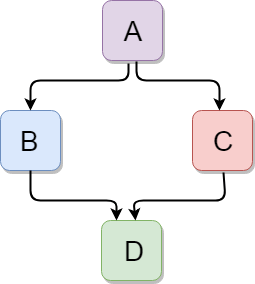 Detailed Guide to Inheritance in C++