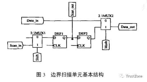 Understanding JTAG: A Comprehensive Guide