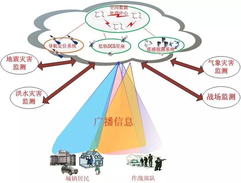 How to Architect Space-Based IoT? Components and Application Models