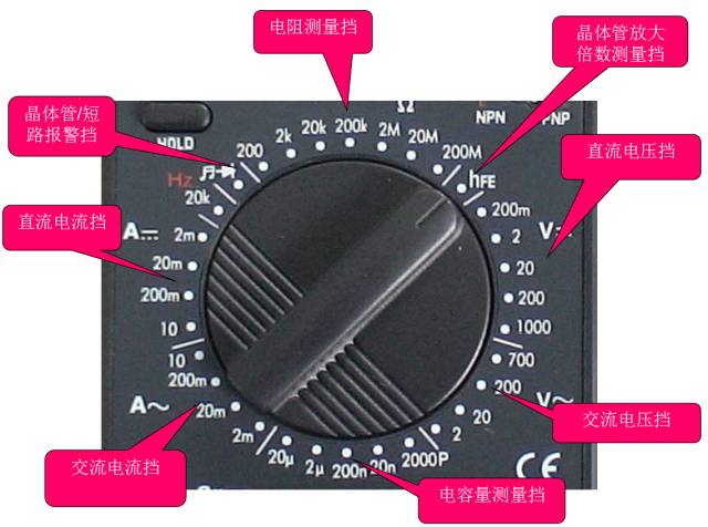 Flexible Use of Multimeters: More Than Just Basic Methods!