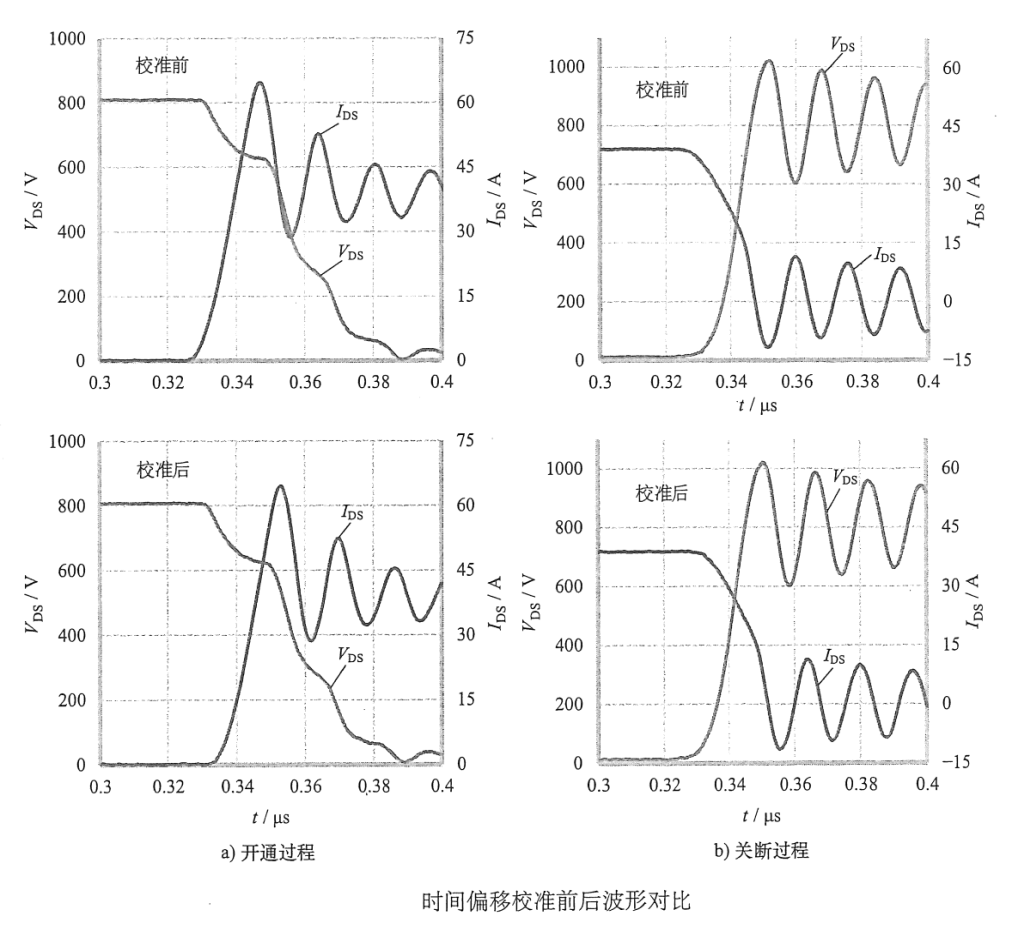 Correct Measurement of Signals in SiC/GaN Power Electronics Systems