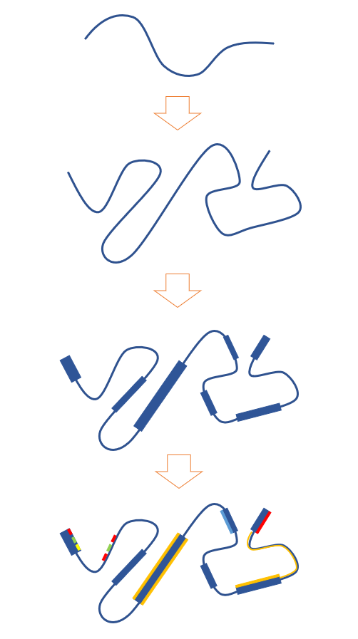 Rigid-Flex Circuit Multi-Zone and Material Analysis
