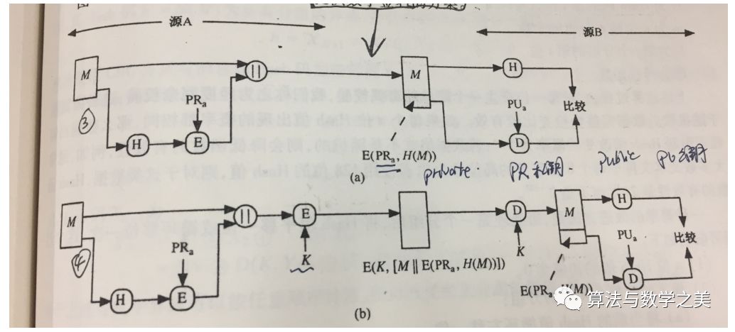 Introduction to Information Security and Cryptography