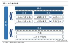 In-Depth Analysis of Domain Controllers
