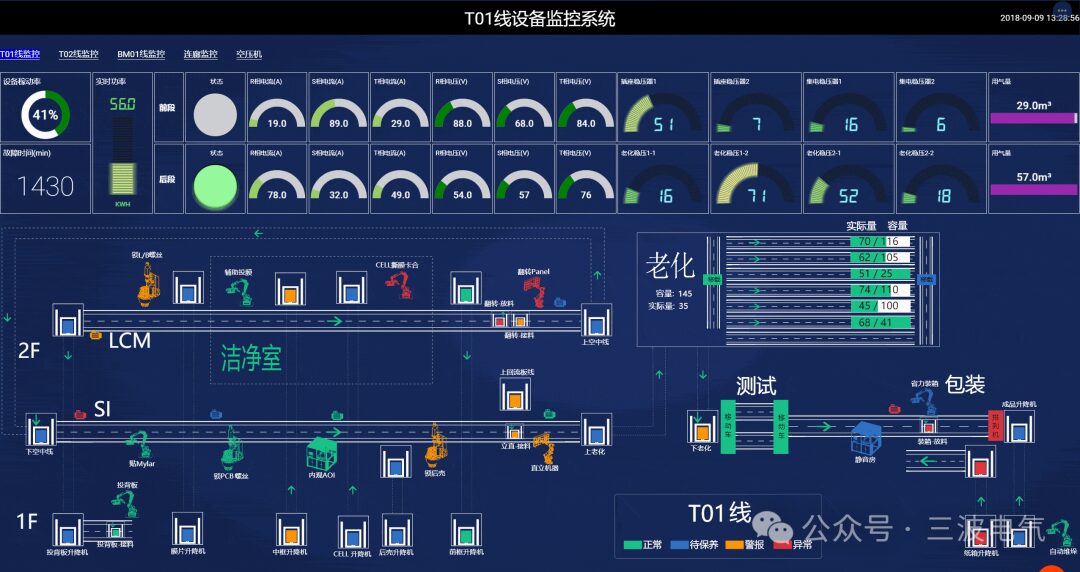 In-Depth Analysis of SCADA Systems and Three Major Industrial Control Systems: PLC, DCS, and FCS