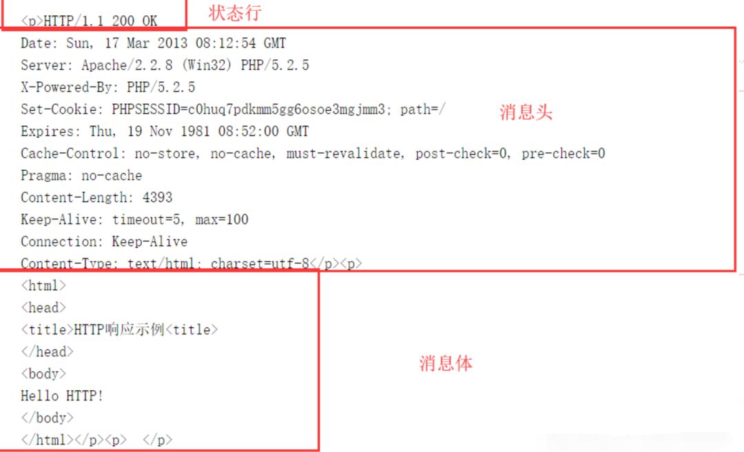 HTTP Request and Response Messages
