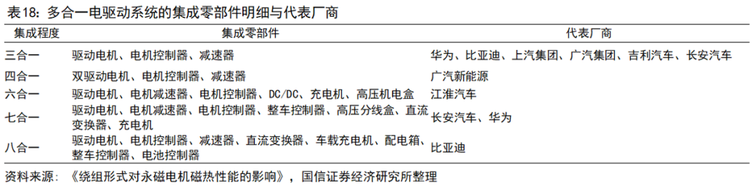 Key Technologies and Development Trends of Drive Motors