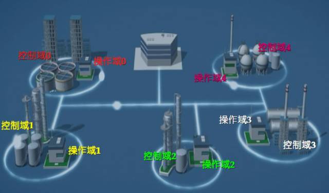 Understanding DCS Control Systems in Chemical Plants