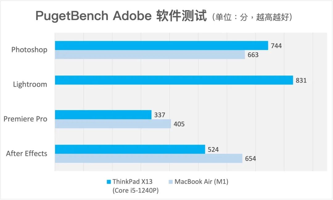 AI Benchmarking on MacBook Air and ThinkPad