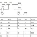 Understanding PLC Function Instructions for Control Programming