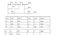 Understanding PLC Function Instructions for Control Programming