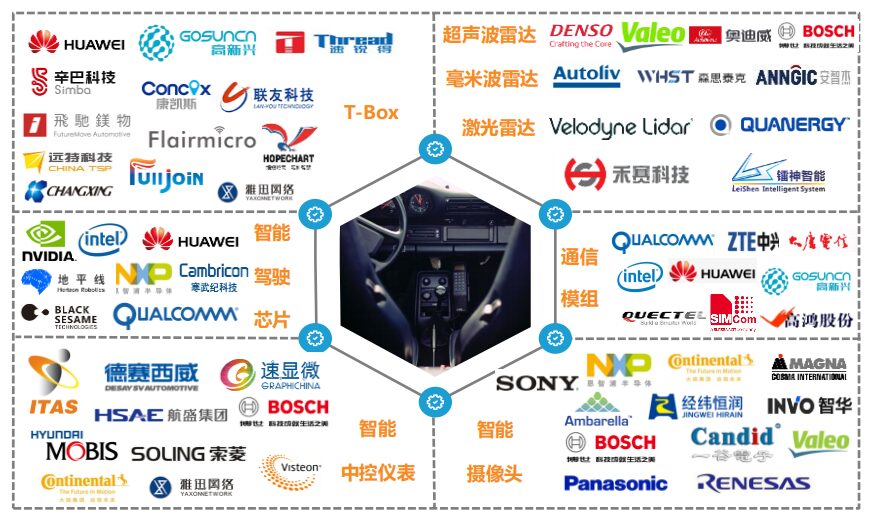 Three Major Business Models of the Internet of Vehicles