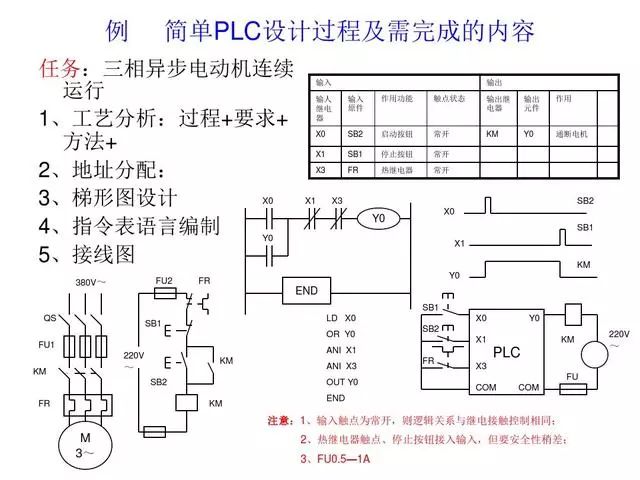 30 Classic PLC Programming Examples