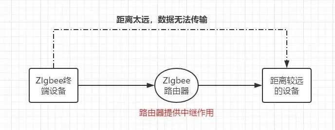 ESP8266 and Zigbee Networked Wall Switch Modification