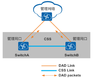 Understanding Device Virtualization Technology