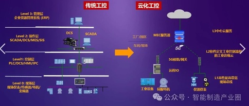 The Evolution and Future of PLCs