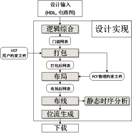 Introduction to Prospects of Analog, RF, Devices, FPGA, Digital Direction, and EDA