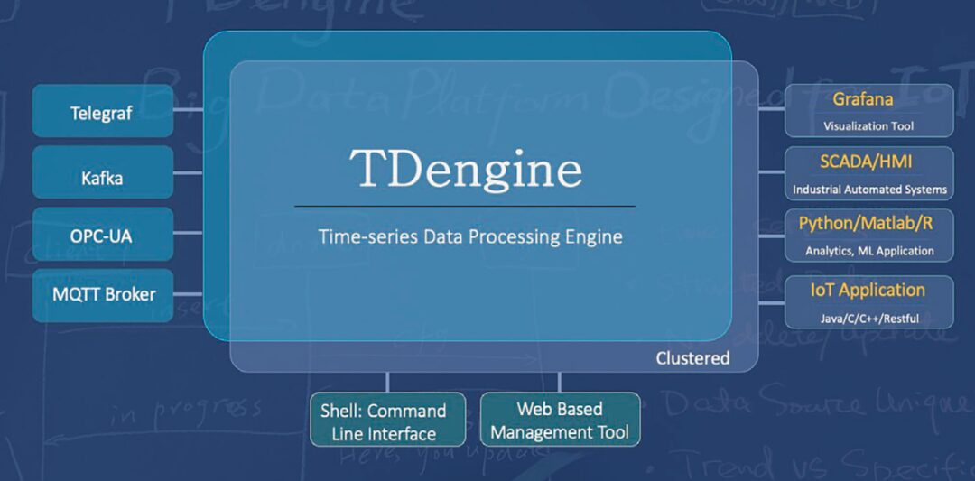 Empowering Smart Logistics with Open Source IoT Big Data Platform