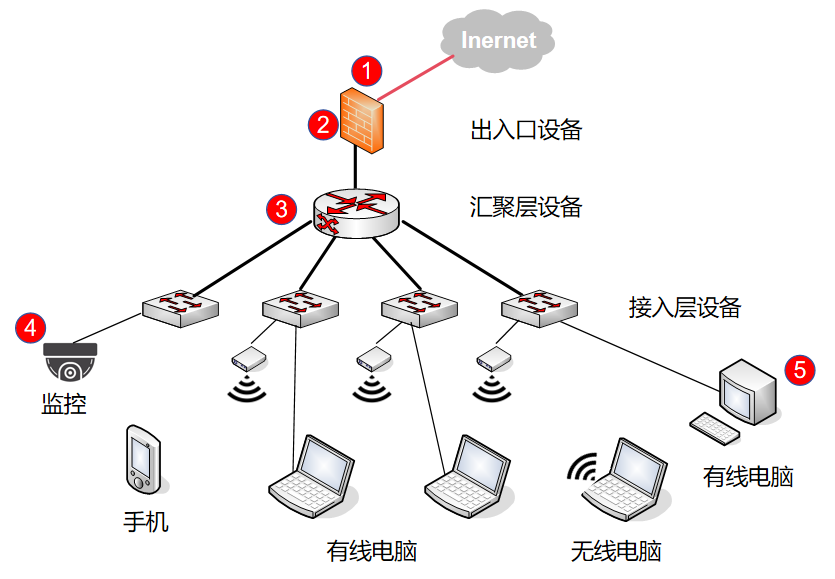 IPv6 Transformation Guide for Internet Office Networks