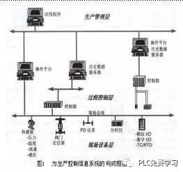 Universal Connection of Automation Control Software and Hardware