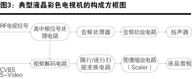 How To Accurately Classify LCD Products