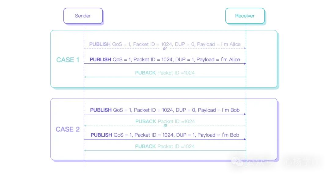 Understanding MQTT QoS Levels