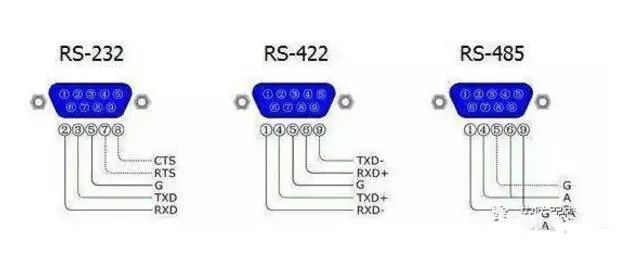 Understanding the Features and Differences of RS-232, RS-422, and RS-485