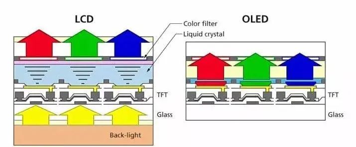 Understanding the Technology Behind Mobile Screens