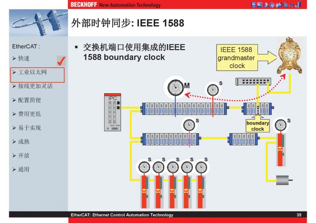 How Powerful Is EtherCAT Bus?
