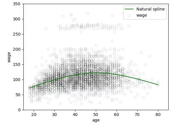 Step-by-Step Guide to Regression with Python