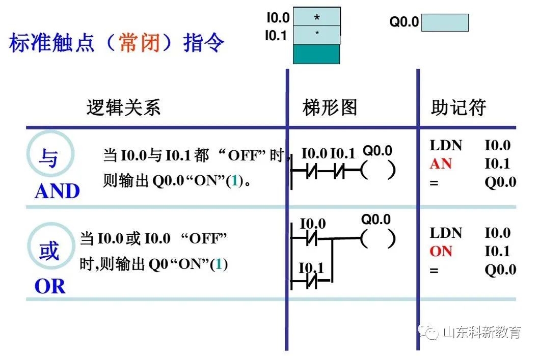 Mastering PLC Basics: Distinguishing Siemens Logic Instructions