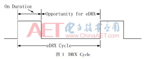 Analysis and Research on eDRX Based on NB-IoT System