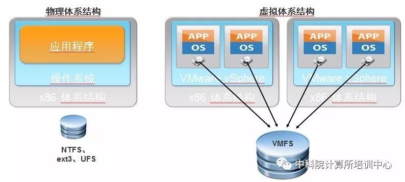 Memory Virtualization Techniques and Their Implementation Methods