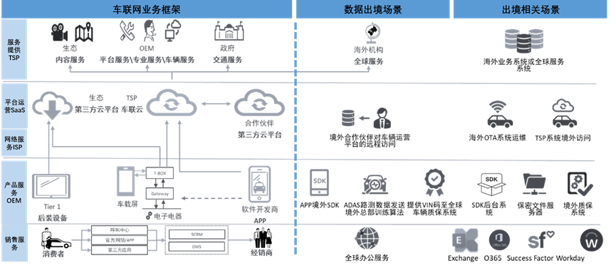 An Overview of the Internet of Vehicles Security System