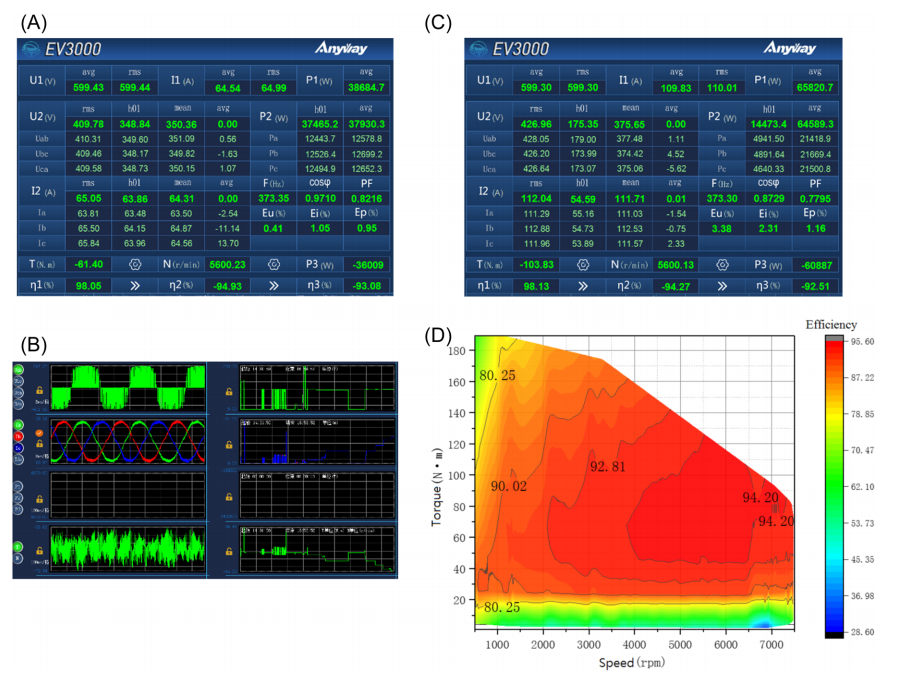 Design and Research of Permanent Magnet Synchronous Motor Controller for Electric Vehicles