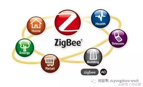 Zigbee Technology and Smart Home
