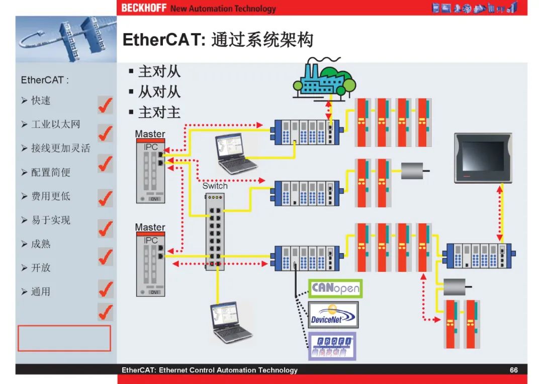 How Powerful Is EtherCAT Bus?