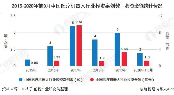Understanding the Current Status and Prospects of Medical Robots in China