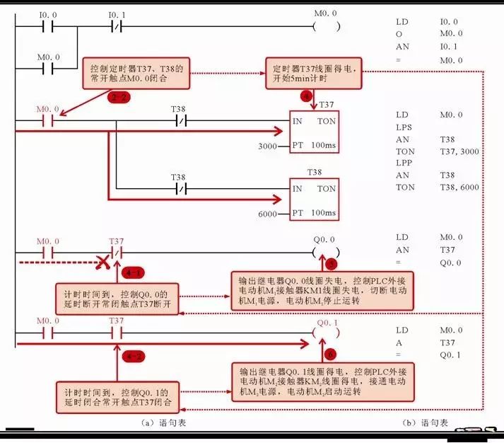 Understanding PLC Ladder Diagrams and Statement Tables in Motor Control Systems