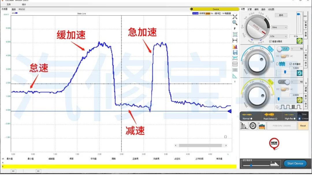 Common Sensor Waveform Analysis: Everything You Need in One Article!
