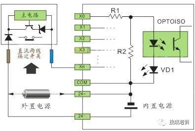 Understanding PLC Wiring with Sensors
