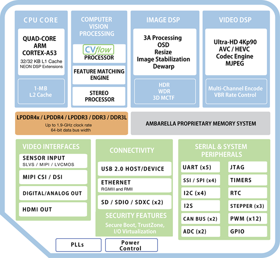Latest Overview of Global Autonomous Driving AI Chips